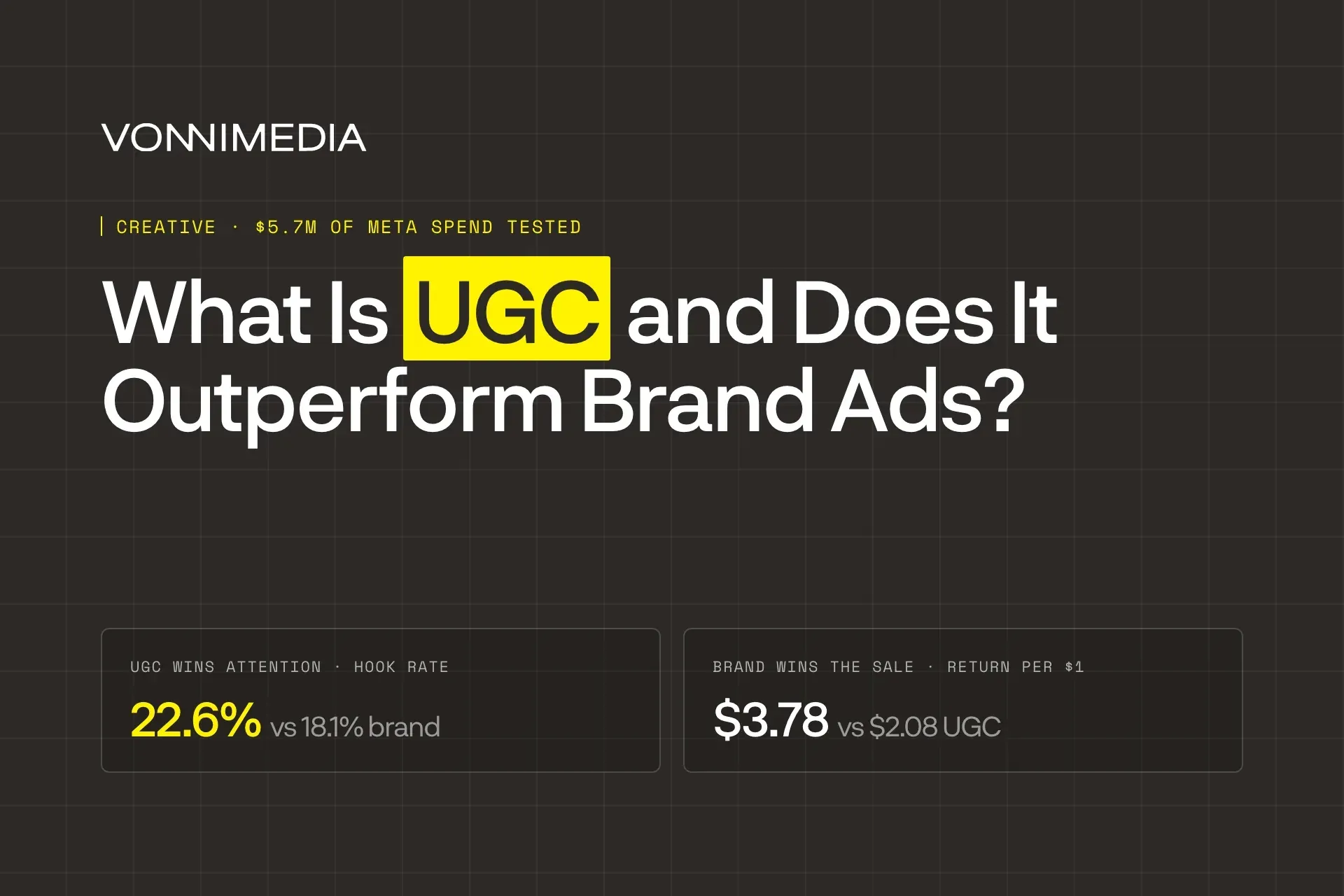 What Is UGC and Does It Outperform Brand Ads?
